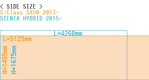 #S-Class S450 2013- + SIENTA HYBRID 2015-
